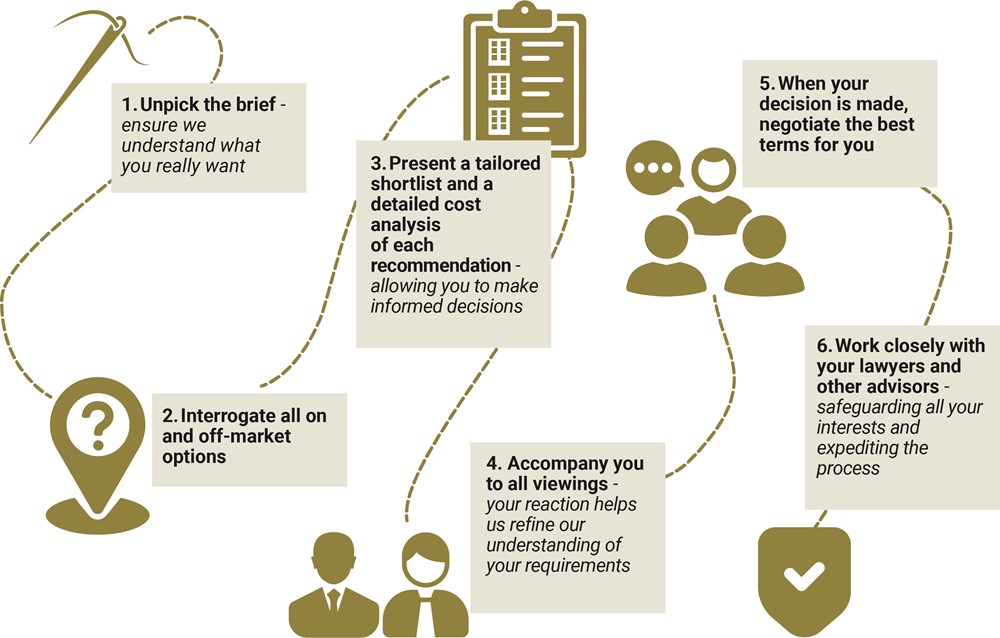 We'll work for you infographic